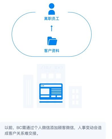 企業(yè)微信零售行業(yè)解決方案 賦能企業(yè)管理與數(shù)字化轉(zhuǎn)型