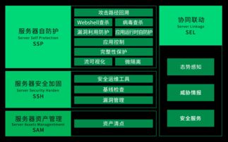 360企業(yè)安全聯(lián)合椒圖科技發(fā)布服務(wù)器自防護(hù)安全產(chǎn)品，助力企業(yè)管理升級(jí)