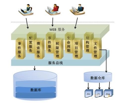 aras維護 企業PLM系統穩定運行的核心保障，解鎖數字化轉型新效能