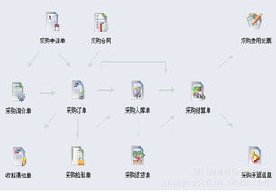 啟航A9 ERP高級版 驅動企業數字化轉型與精細化管理的新引擎