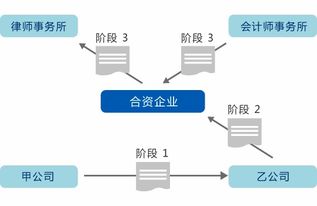 一體化管理新篇章 大型企業如何通過高亞科技8Manage FAS系統實現高效運營