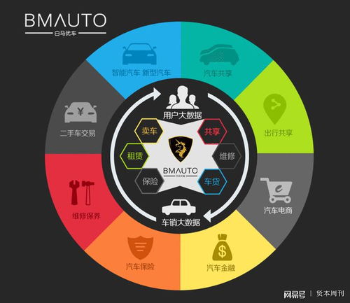 白馬優車獲千萬投資，加速網約車運營服務布局