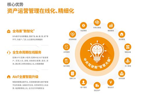 連續兩年盈利，2022年龍湖長租業務收入達24.4億元，網絡運營服務彰顯價值