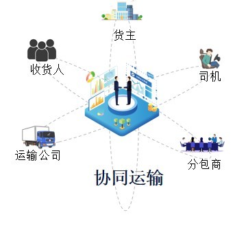 網絡貨運藍皮書 網絡運營服務的創新與發展