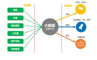 互聯(lián)網(wǎng)時(shí)代景區(qū)用戶運(yùn)營(yíng)策略 從精準(zhǔn)營(yíng)銷到打造爆款