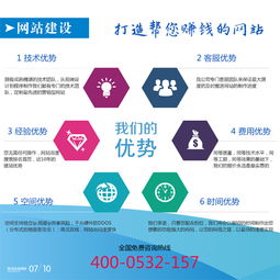 城陽(yáng)網(wǎng)絡(luò)托管服務(wù) 一站式解決網(wǎng)店與網(wǎng)站運(yùn)營(yíng)難題