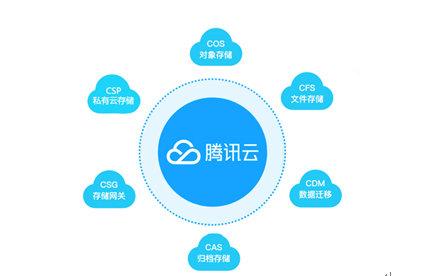 騰訊云存儲(chǔ)領(lǐng)跑Gartner魔力象限，以智能云生態(tài)賦能政企網(wǎng)絡(luò)運(yùn)營(yíng)服務(wù)