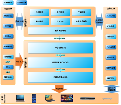 構(gòu)建高效網(wǎng)絡(luò)運(yùn)營(yíng)服務(wù)的全面解決方案